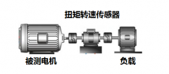 為什么電機轉矩測量結果與傳感器精度不匹配？